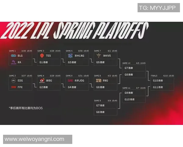 V5战队在英雄联盟赛事中的盯防策略分析与得失总结